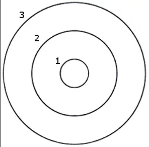 Как нарисовать три концентрических круга